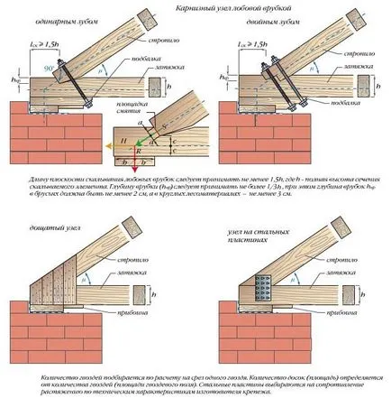Gable tető rácsos rendszer és eszköz