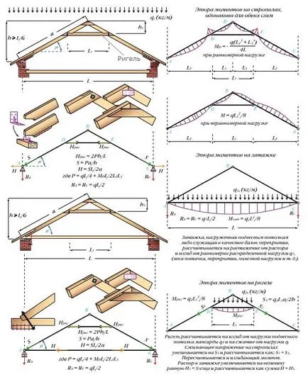 Gable tető rácsos rendszer és eszköz