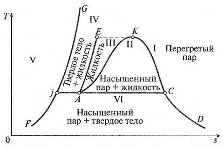 A vízgőz, blog Energy (látható, mint a nyomás növekedés) A vízgőz, a blog energia