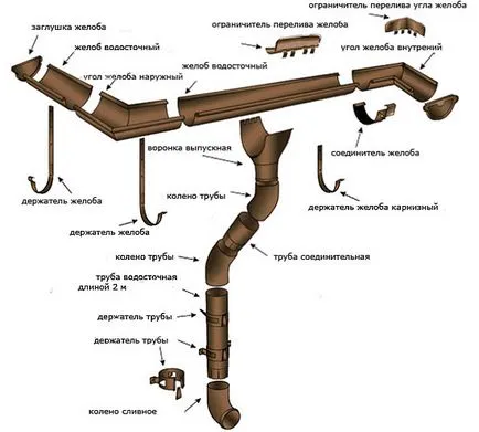 Drain a vizet a tető