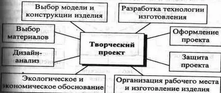 Kreatív design, tartalom platform