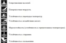 Burkolólapok kezüket polovoi technológia Burkolólapok kezüket polovoi technológia