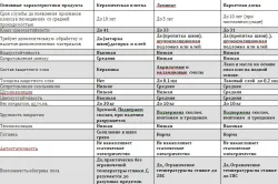 Fektetése a lapok a kezüket polovoi technológia (száraz keveréket kell hígítani) Burkolólapok kezüket polovoi technológia