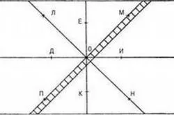 Fektetése a lapok a kezüket polovoi technológia (keveréket kell hígítani) Burkolólapok kezüket polovoi technológia