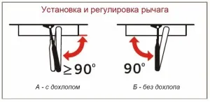 Szerelése és beállítása ajtócsukó - diagramok és videó Szerelése és beállítása ajtócsukó - diagramok és videó
