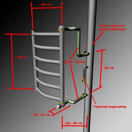 Telepítse a törölközőmelegítővel technológia és kapcsolat jellegét (telepítés) Telepítse a törölközőmelegítővel technológia és csatlakoztatási lehetőségek