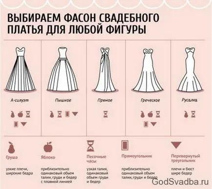 Kiválasztása egy esküvői ruha az ábrán, hogyan válasszuk ki a ruha mérete (kiválasztás) Kiválasztása egy esküvői ruha az ábrán, hogyan válasszuk ki a ruha mérete