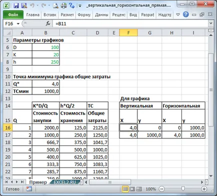 A vertikális és horizontális egyenes vonal (vetülete az x-tengely és az Y) MS Excel - kompatibilis a Microsoft
