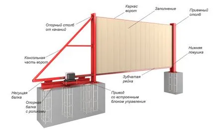 Gates idomlemezből saját kezűleg - szerelési utasítást! (Trapézlemez) Gates idomlemezből saját kezűleg - szerelési utasítást!