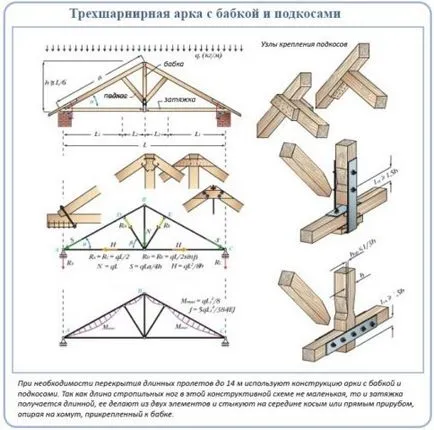 Függő szarufák - építési és tetőszerkezetek