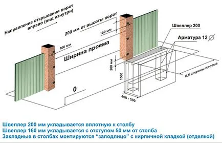 A kapu a hullámkarton kezével fajok és rajzok (fólia) A kapu hullámkarton kezével fajok és rajzok