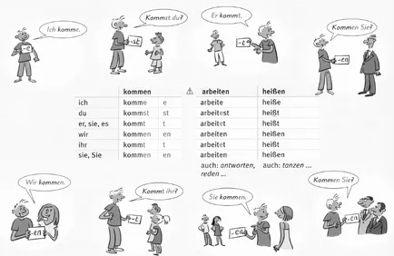 feszült az ige német egyszerű szavakkal (ige) feszült az ige német egyszerű szavakkal