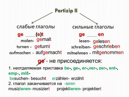 feszült az ige német egyszerű szavakkal feszült az ige német egyszerű szavakkal