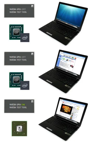 All about Az NVIDIA Optimus technológia