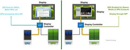All about Az NVIDIA Optimus technológia