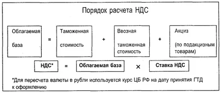 Import importvámok Magyarországon típusok és árak 2017-ben (vám) Import importvámok Magyarországon típusok és árak 2017