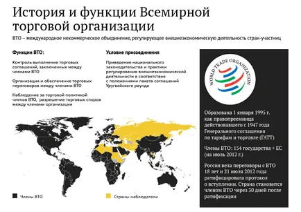A Kereskedelmi Világszervezet (WTO), a történelem és a teremtés célja - RIA Novosti