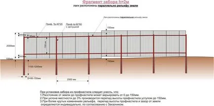 A kerítés készült lemezek - gyártása és szerelése a saját kezük