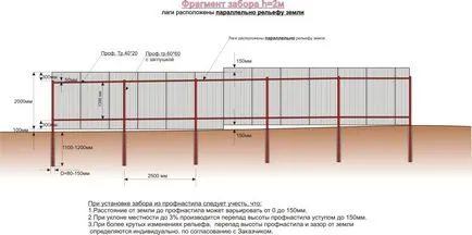 Kerítés és kapu hullámkarton telepítés saját kezűleg (fólia) Kerítés és kapu hullámkarton telepítés saját kezűleg