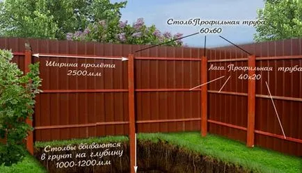A kerítés készült lemezek kezével tegye a kerítés profil