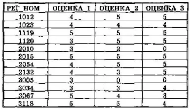 Lekérdezések a teljes adatbázishoz
