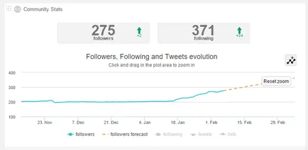 13 Ways, hogy támogassa az ingyenes Twitter fiókot (automatikus kiválasztása hashtags) 13 Ways, hogy támogassa az ingyenes Twitter fiókot