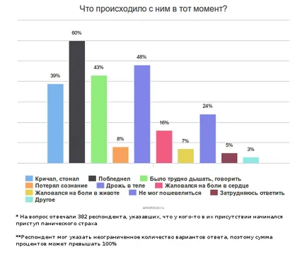 3 fő félelem az ember