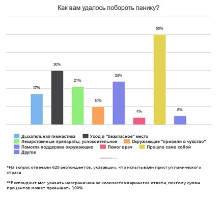 3 fő félelem az ember