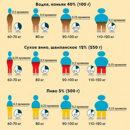 2 ppm ivás - mennyi alkohol van a vérben (alkohol) 2 ppm ivás - mennyi alkohol van a vérben
