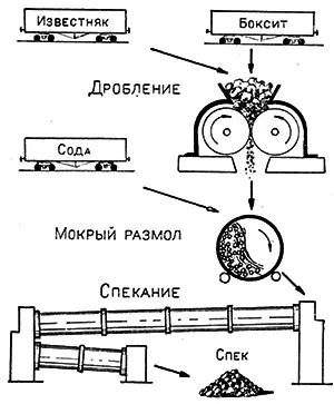 Alumínium - Gyermek Encyclopedia (első kiadás)