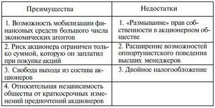 Joint Stock Company (JSC)