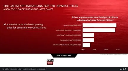 Amd elbúcsúzik a katalizátor elindított egy új szoftver platform radeon szoftver bíbor