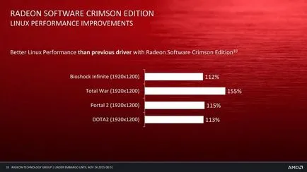 Amd elbúcsúzik a katalizátor elindított egy új szoftver platform radeon szoftver bíbor
