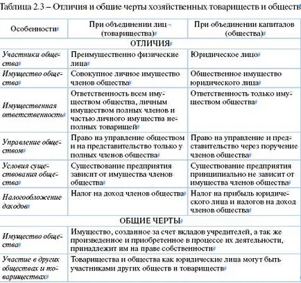 Joint Stock Company (JSC)