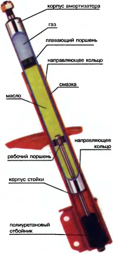Lengéscsillapítók, mivel azok