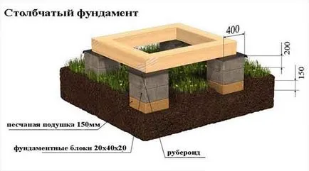 Kerti bútor, így a kezét egy fotó, rajz, Épület