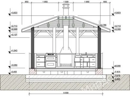 Pavilonok kezüket nyitott és zárt rajzok, méretek, programok, projektek és tervek Lugas (nyitott) Pavilonok kezüket nyitott és zárt rajzok, méretek, programok, projektek és tervek pavilonok