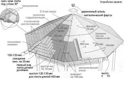 Pavilonok kezüket nyitott és zárt rajzok, méretek, programok, projektek és tervek pavilonok (pavilon) Pavilonok kezüket nyitott és zárt rajzok, méretek, programok, projektek és tervek pavilonok