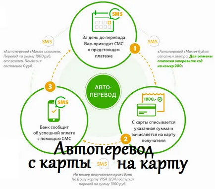 A kiadó kártya-to-kártya Takarékpénztár - avtoplatezh - hasznos cikkek - Sberbank Online (térkép) A kiadó kártya-to-kártya Takarékpénztár - avtoplatezh - hasznos cikkek - Sberbank Online