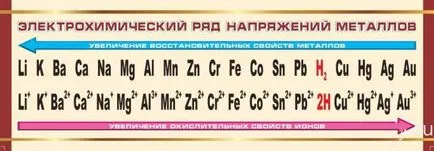 Kémiai tulajdonságait az alapvető oxidok (mag) Kémiai tulajdonságait az alapvető oxidok