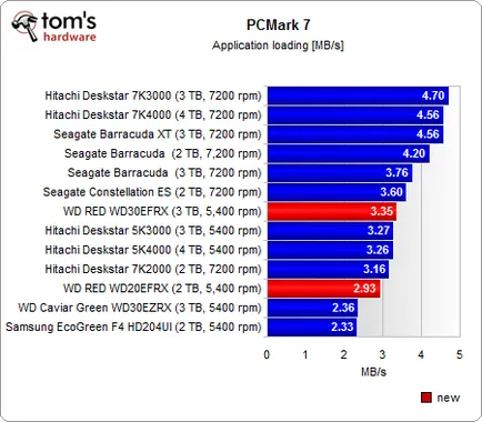 Western Digital piros, felülvizsgálat és a test (vezérlő) Western Digital vörös, felülvizsgálati és vizsgálati