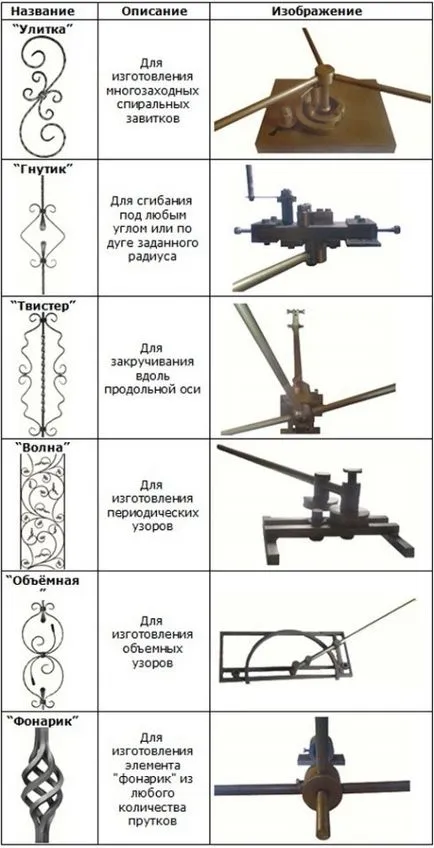 Hideg kovácsolás rajzok saját kezűleg, a gép, a termék, az utasítás (azok) Hideg kovácsolás rajzok saját kezűleg, a gép, a termék használati
