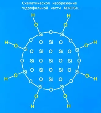 Canard osztag