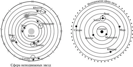 Mi a geocentrikus modell az univerzum