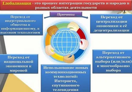 Mi a globalizáció - a globalizáció negatív hatásait a modern világ