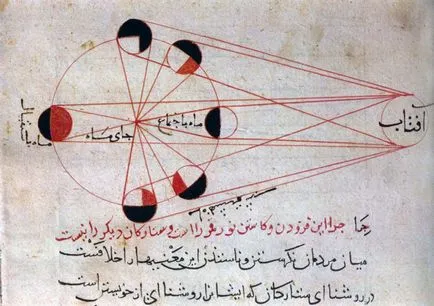 Mi a geocentrikus modell az univerzum