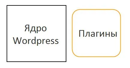 Mi wordpress plugint