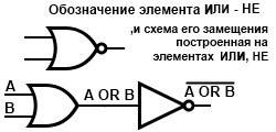 Digitális elektronika 1