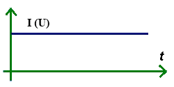 Digitális elektronika 1