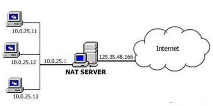 Mi az UPnP